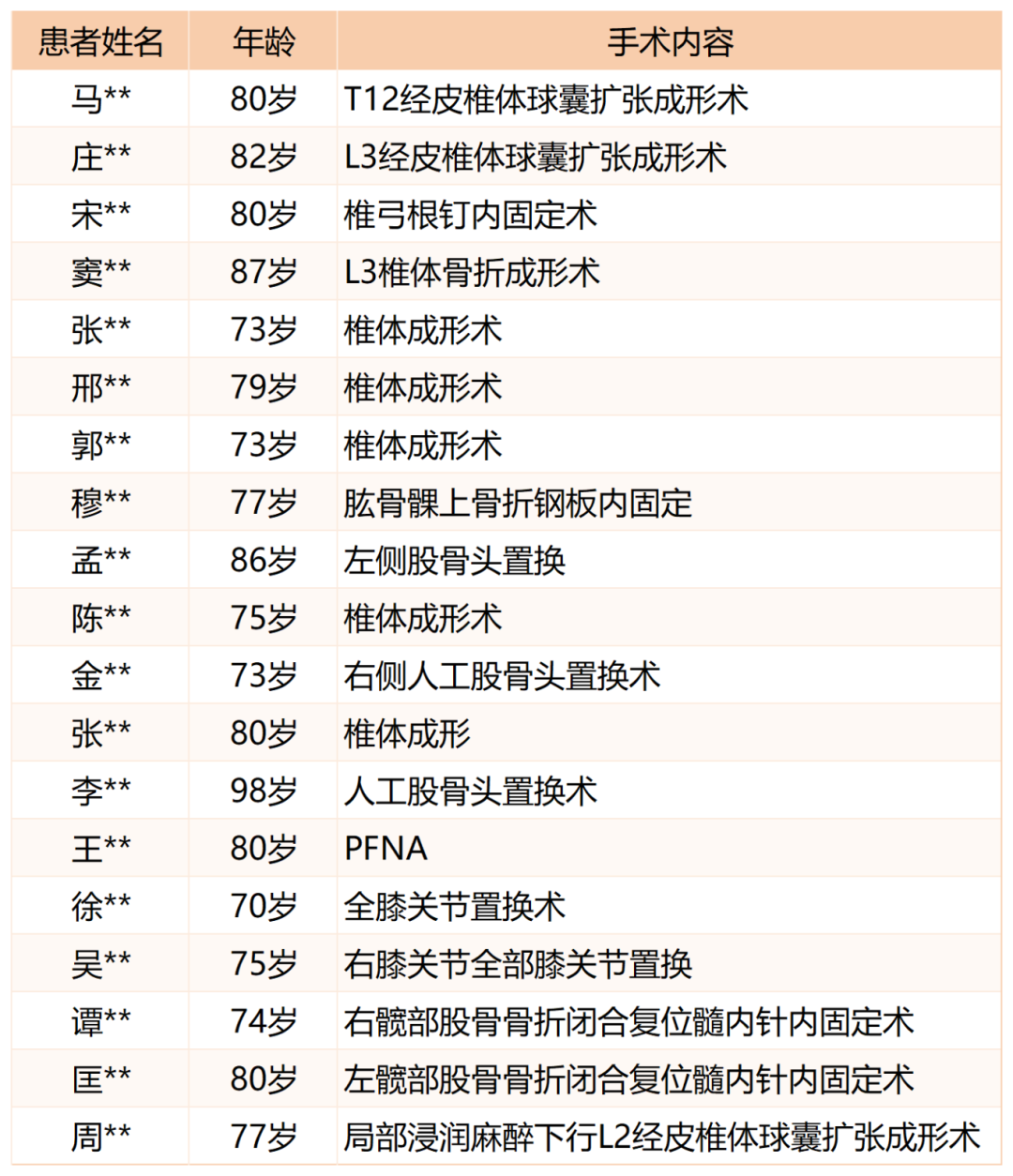 手術(shù)記錄表-20240517_Sheet1 (3)(2).png